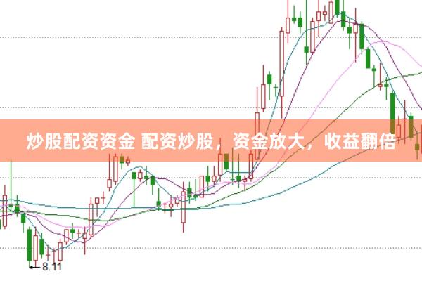炒股配资资金 配资炒股，资金放大，收益翻倍