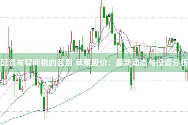 配资与智商税的区别 苹果股价：最新动态与投资分析